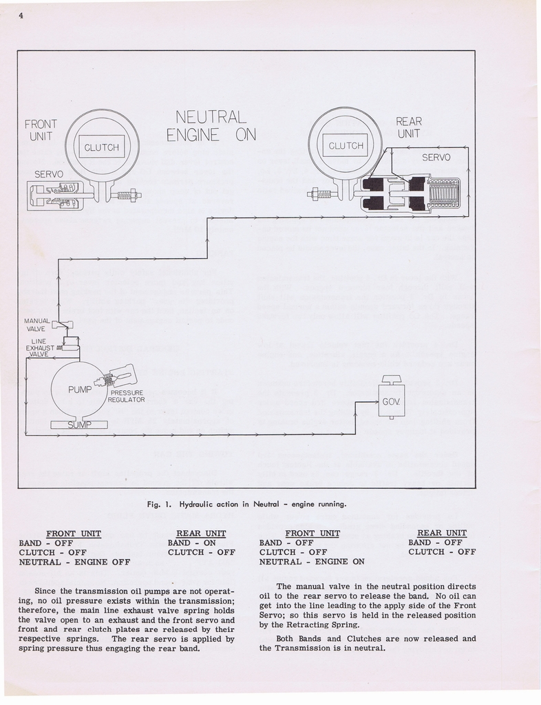n_Hydramatic Supplementary Info (1955) 002a.jpg
